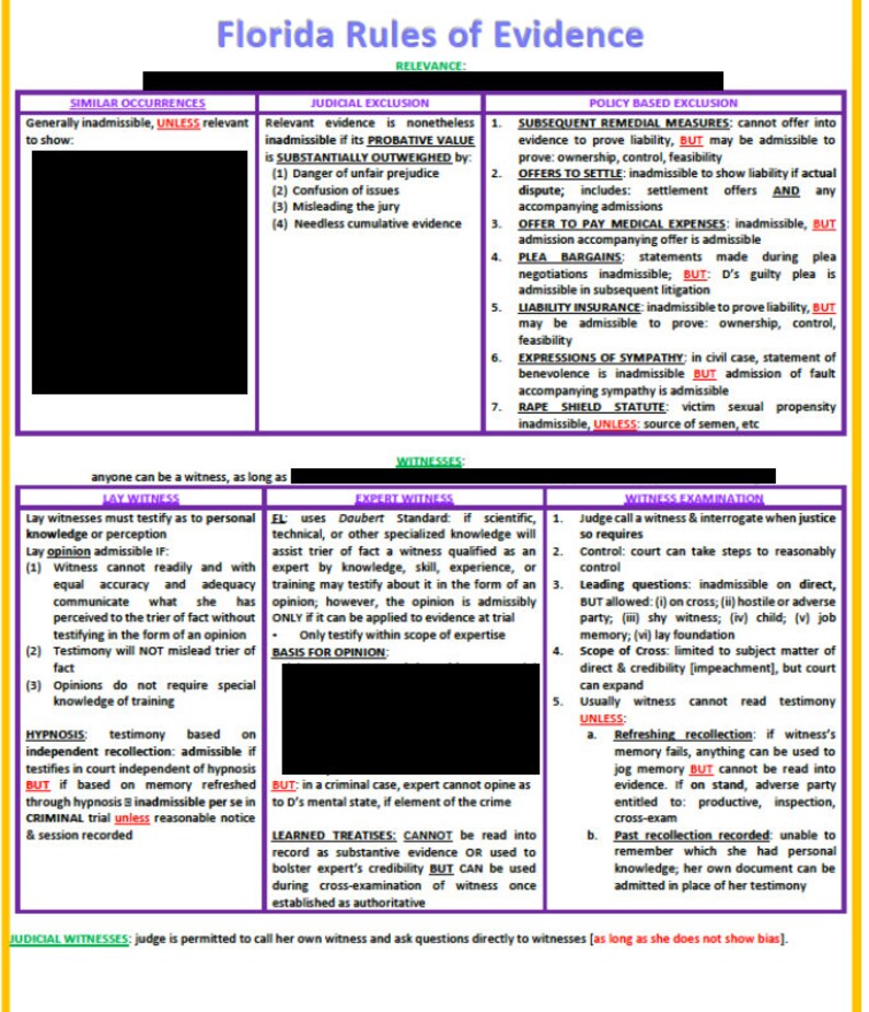 Florida Bar Examination Evidence Outline Etsy