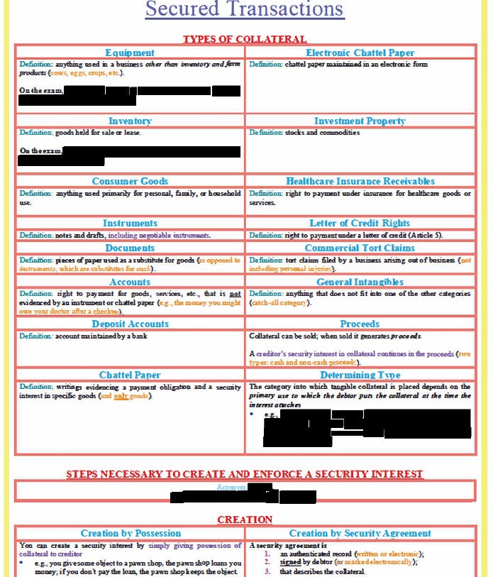 Florida Bar Examination All Essay Subject Outline Etsy