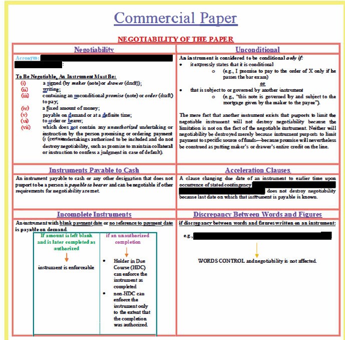 Florida Bar Examination All Essay Subject Outline Etsy