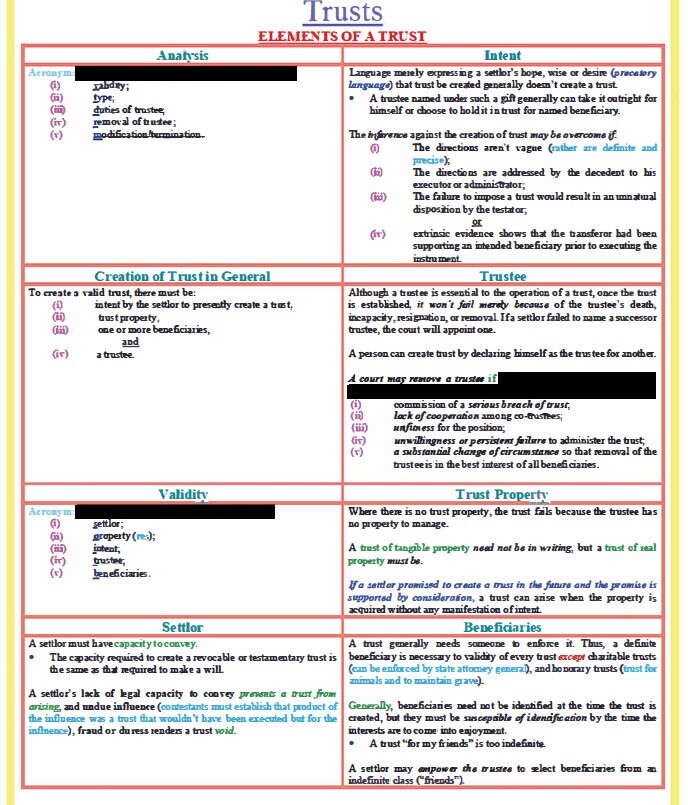 Florida Bar Examination All Essay Subject Outline Etsy