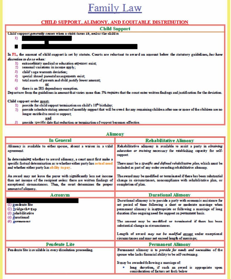 Florida Bar Examination All Essay Subject Outline Etsy