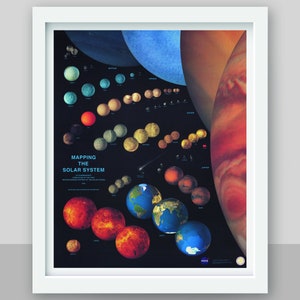 Vintage NASA Poster circa 1994, Mapping the Solar System, illustrated planets and comets, Aeronautics and Space poster