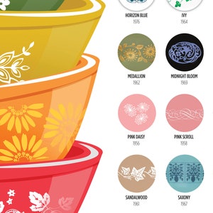 Vintage Pyrex Patterns Poster, Pyrex Chart, Pyrex Collection, Mid ...