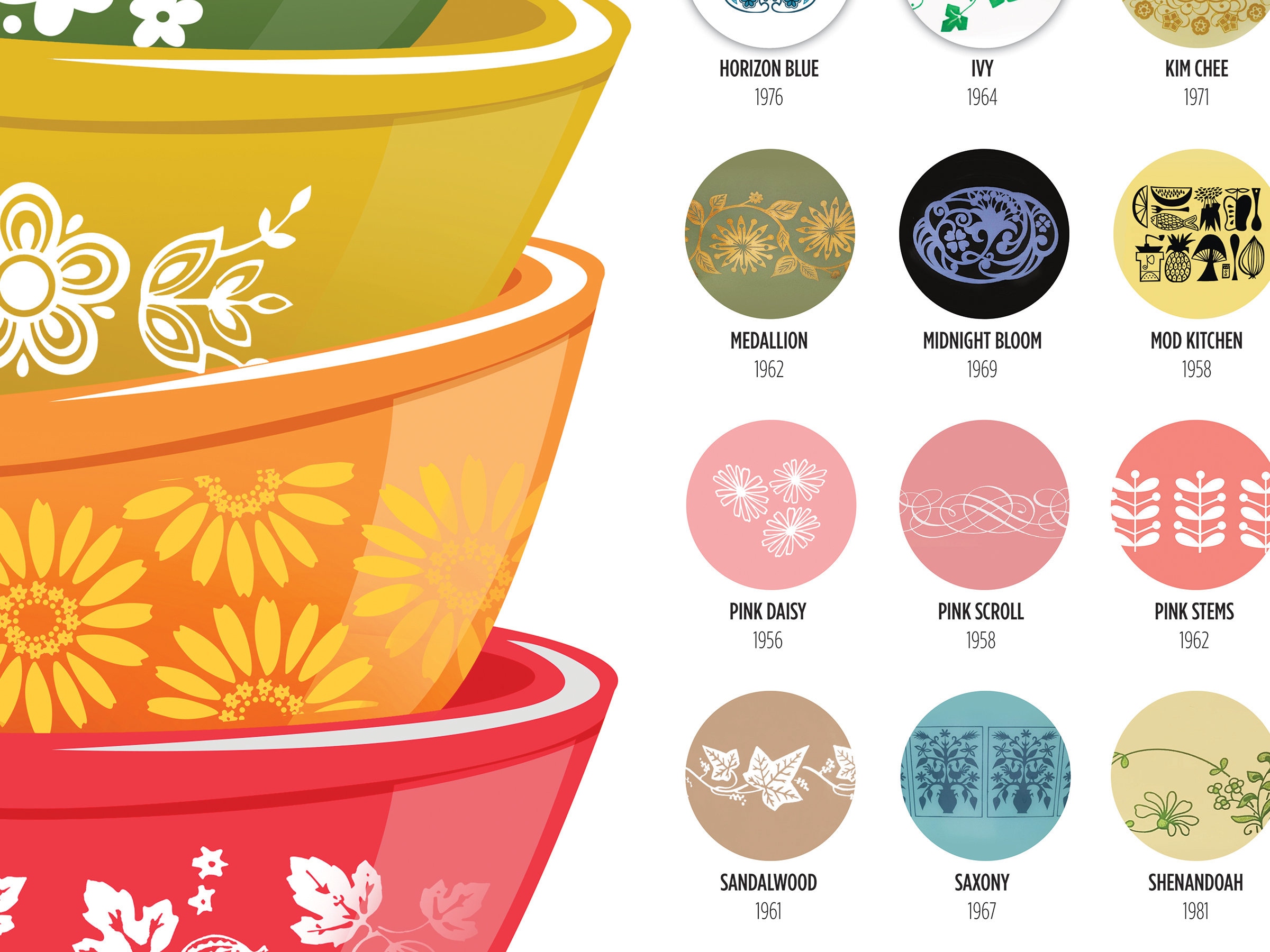 Nostalgic Delights: The 10 Vintage Pyrex Patterns That Capture Hearts —  Vintage Virtue