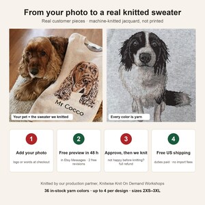 How it works: a real customer's spaniel beside the sweater we knitted with his portrait, a stitch close-up, and four steps: add your photo, free preview in 48 hours, approve then we knit, free US shipping with duties paid