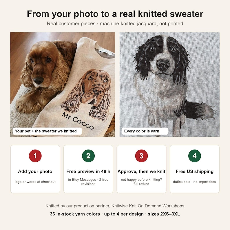 How it works: a real customer's spaniel beside the sweater we knitted with his portrait, a stitch close-up, and four steps: add your photo, free preview in 48 hours, approve then we knit, free US shipping with duties paid