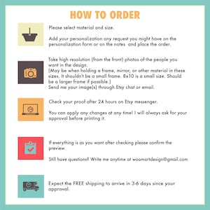 May include: A turquoise blue and white graphic with instructions on how to order a custom portrait. The graphic includes icons of a shopping basket, a camera, a laptop, a tick, and a delivery van. The text includes "How to Order", "Please select material and size", "Add your personalisation any request you might have on the personalisation form or on the notes and place the order", "Take high resolution (from the front) photos of the people you want in the design", "(May be when holding a frame, mirror, or other material in these sizes. It shouldn't be a small frame. 8x10 is a small size. Should be a larger frame if possible.)", "Send me your image(s) through Etsy chat or email", "Check your proof after 24 hours on Etsy messenger", "You can apply any changes at any time! I will always ask for your approval before printing it.", "If everything is as you want after checking please confirm the preview", "Still have questions? Write me anytime at woomartdesign@gmail.com", "Expect FREE shipping to arrive in 3-6 days since your approval."
