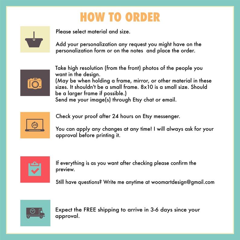 May include: A turquoise blue and white graphic with instructions on how to order a custom portrait. The graphic includes icons of a shopping basket, a camera, a laptop, a tick, and a delivery van. The text includes "How to Order", "Please select material and size", "Add your personalisation any request you might have on the personalisation form or on the notes and place the order", "Take high resolution (from the front) photos of the people you want in the design", "(May be when holding a frame, mirror, or other material in these sizes. It shouldn't be a small frame. 8x10 is a small size. Should be a larger frame if possible.)", "Send me your image(s) through Etsy chat or email", "Check your proof after 24 hours on Etsy messenger", "You can apply any changes at any time! I will always ask for your approval before printing it.", "If everything is as you want after checking please confirm the preview", "Still have questions? Write me anytime at woomartdesign@gmail.com", "Expect FREE shipping to arrive in 3-6 days since your approval."