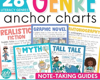 Editable Reading Genre Anchor Charts | Fiction & Nonfiction Posters for ELA | Classroom Literary Genre Study