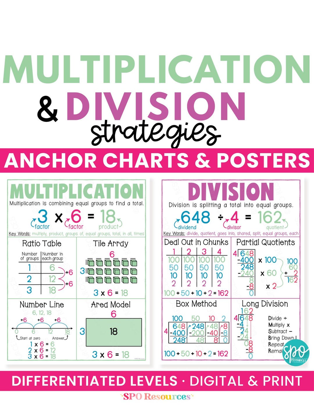 Multiplication and Division Strategies: Math Anchor Charts and Posters ...
