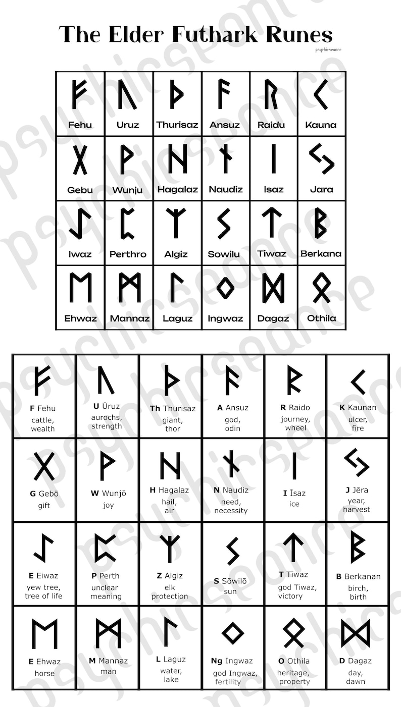 Rune Guide + Elder Futhark Rune Cheat Sheet Printable Viking Grimoire ...
