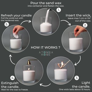 Atomra Home Candle Sand Wicks How It Works