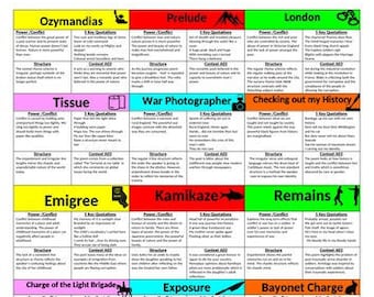 Power and Conflict GCSE Revision Resources