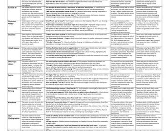 Eduqas Poetry Revision for New (2027 first exam) Anthology