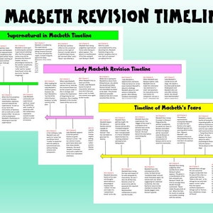 Cronogramas de revisión de Macbeth GCSE 2023
