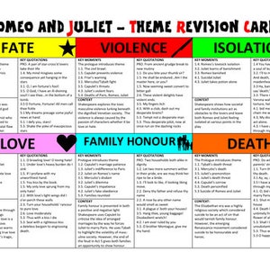 Romeo and Juliet Revision Booklet 98 Pages - Etsy