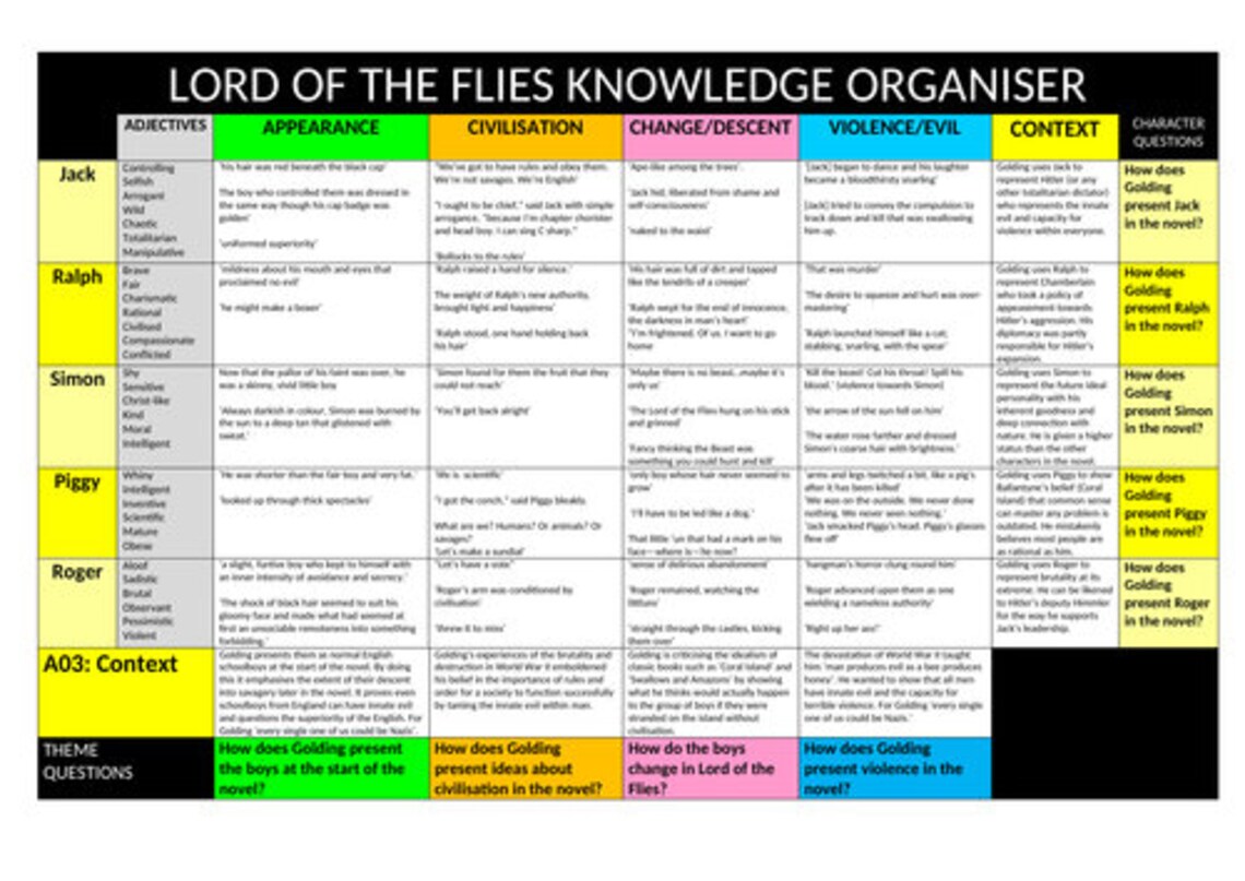 Lord of the Flies GCSE Revision Booklet - Etsy UK