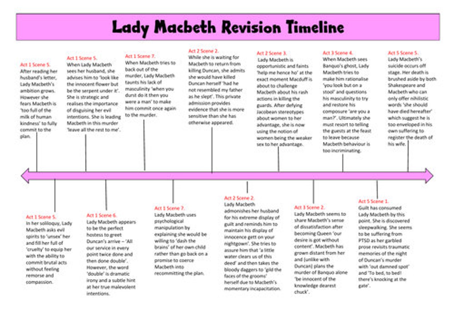 Macbeth Revision Timelines 2023 Etsy UK