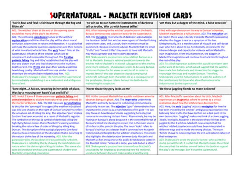 Macbeth GCSE Revision - Etsy