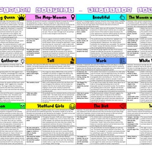 Tarjetas de revisión de los evangelios femeninos