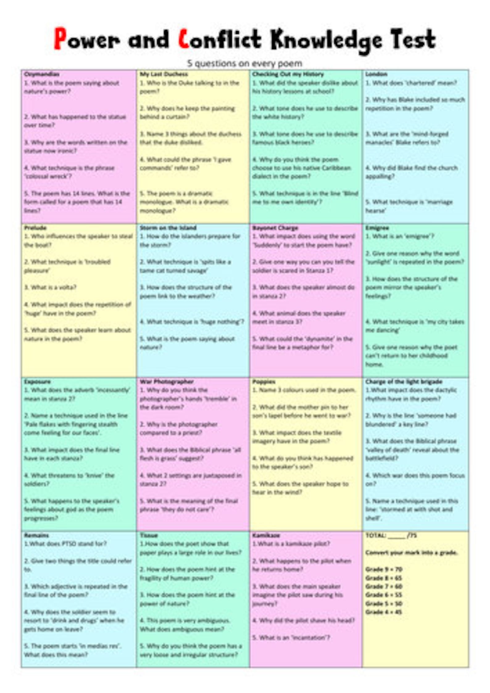 Power and Conflict GCSE Revision Resources - Etsy UK