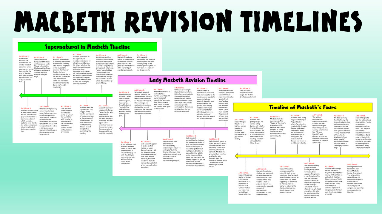 Macbeth Revision Timelines 2023 Etsy UK