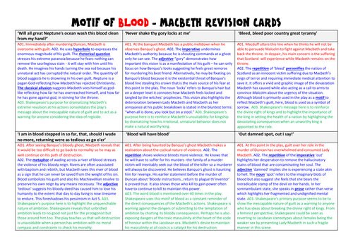 Macbeth Theme Revision Cards - Etsy UK