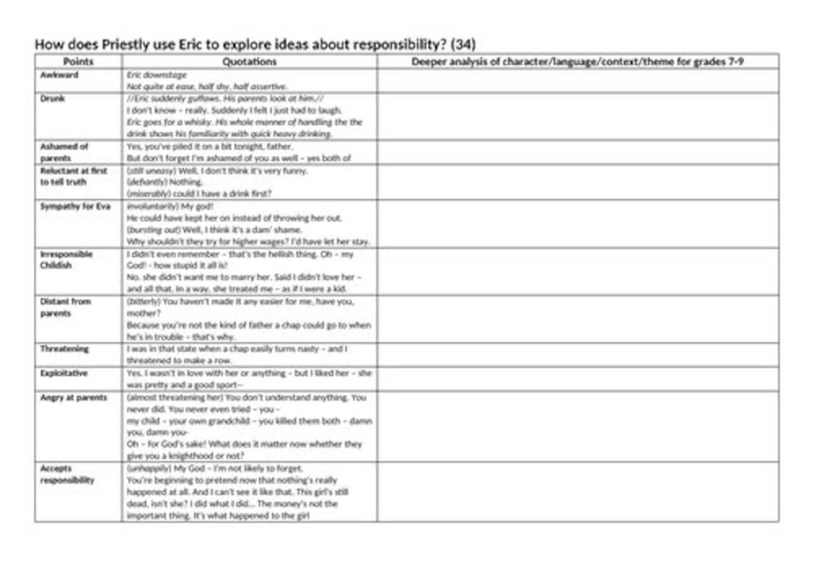 An Inspector Calls GCSE Revision Etsy UK