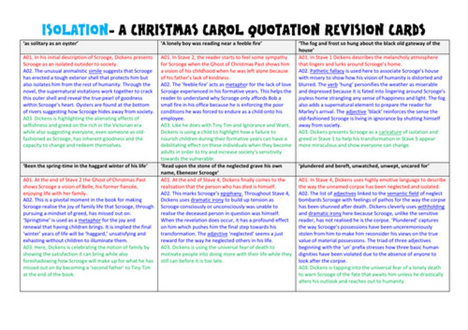 a-christmas-carol-grade-9-theme-revision-cards-etsy-uk