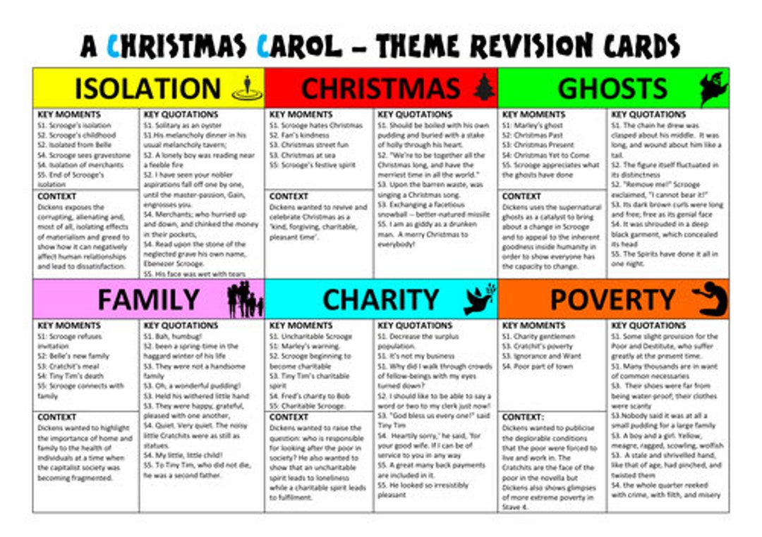 A Christmas Carol GCSE Revision Resources Etsy UK