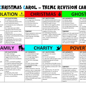 Un canto di Natale Risorse per la revisione del GCSE