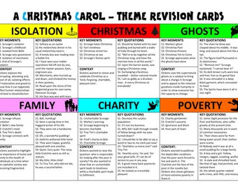 A Christmas Carol GCSE Revision Resources
