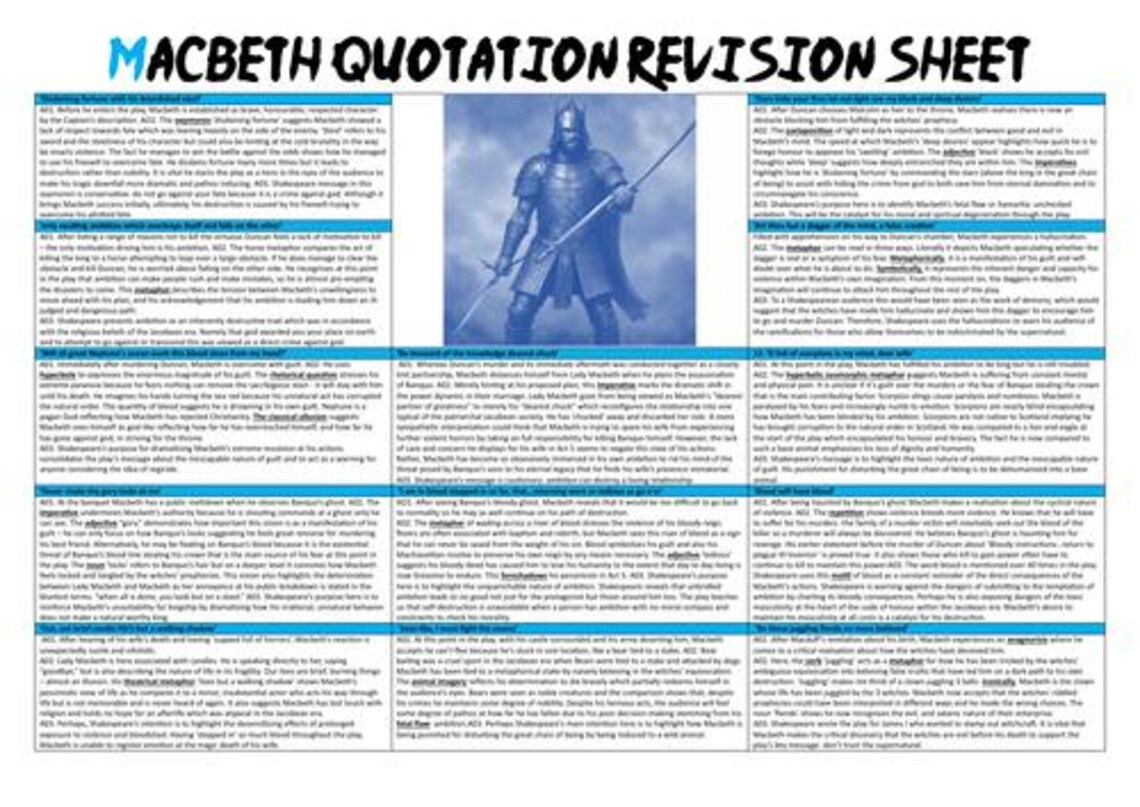 Macbeth Character Revision - Etsy UK