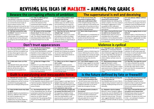 Macbeth Revision Guide 2025-26 Newly Updated to 58 Pages - Etsy UK