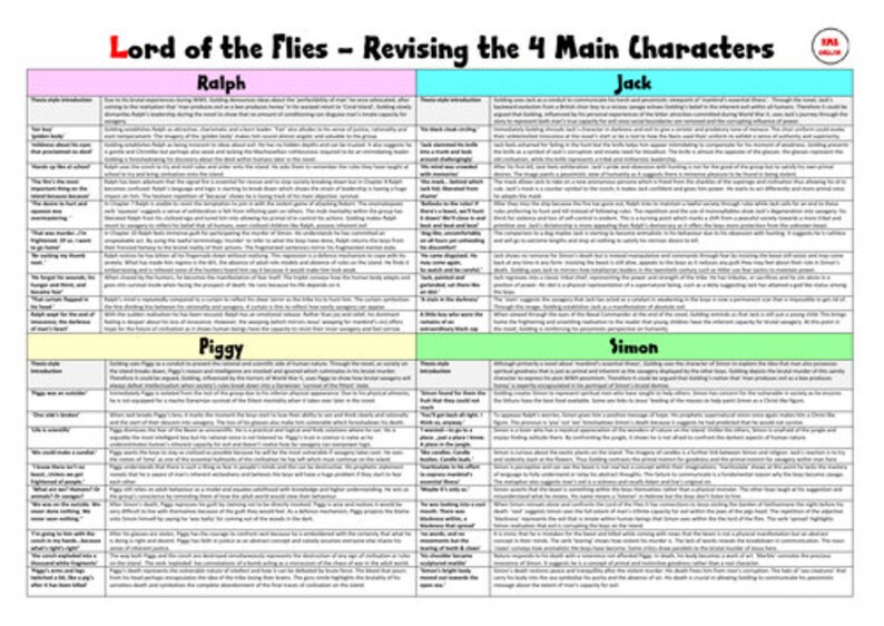 Lord of the Flies GCSE Revision Booklet - Etsy UK