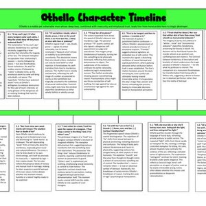 Puede incluir: Una infografía verde y blanca titulada "Othello Character Timeline" con cuadros de texto que detallan los puntos de la trama de la obra. La línea de tiempo se extiende horizontalmente con una flecha verde que indica el flujo de eventos. El texto es negro.