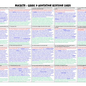 Macbeth GCSE Revision Part 2