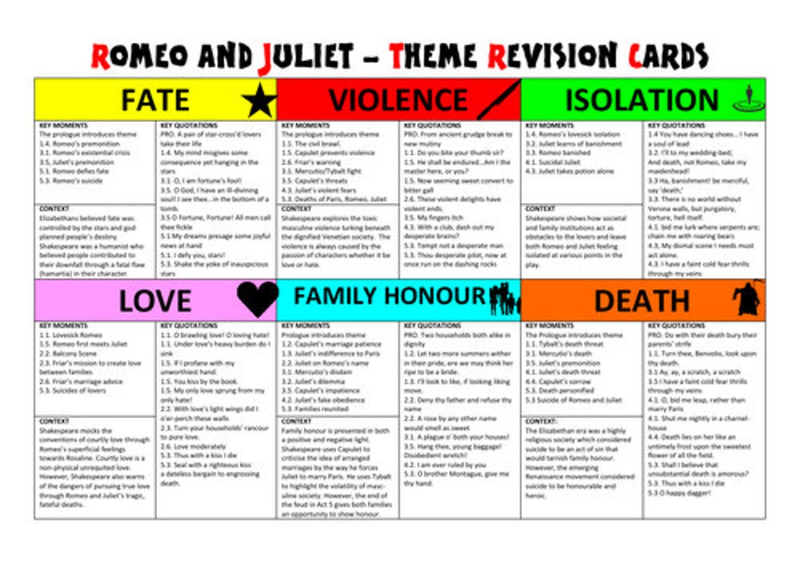 Romeo and Juliet GCSE Revision Resources - Etsy UK