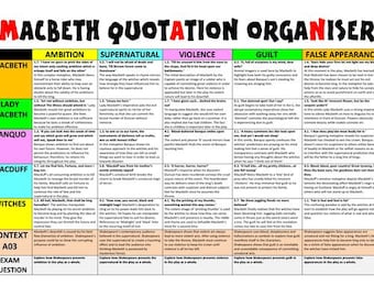 Macbeth GCSE Revision