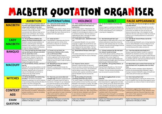Macbeth Revision Resources Part 1 Etsy