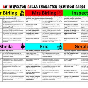 An Inspector Calls GCSE Revision