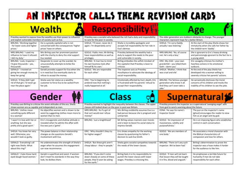 An Inspector Calls GCSE Revision - Etsy UK