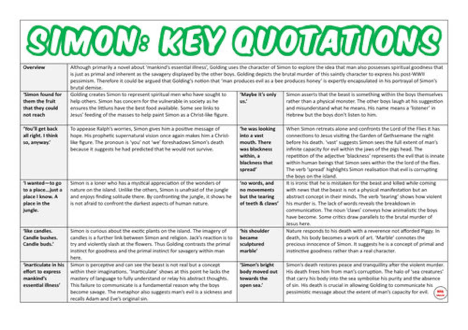Lord of the Flies GCSE Revision Booklet - Etsy UK