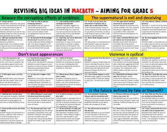 Big Ideas in Macbeth (Macbeth revision part 3)