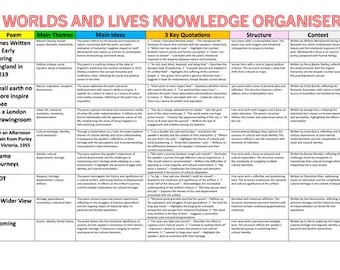 AQA Worlds and Lives GCSE Revisione della poesia