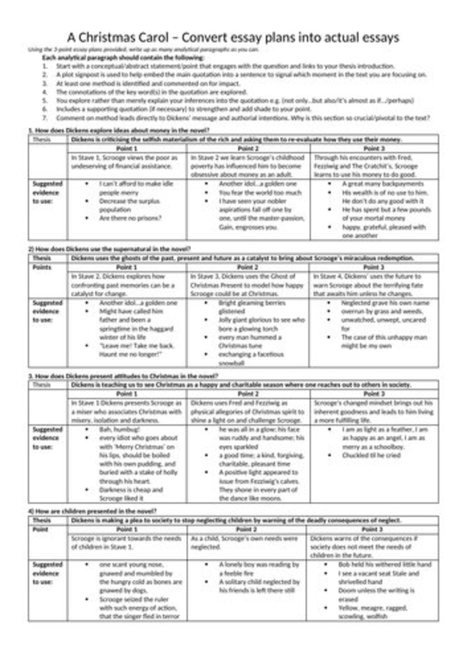 A Christmas Carol GCSE Revision Resources Etsy UK