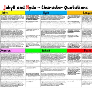 Jekyll and Hyde Revision