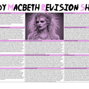 Macbeth Character Revision