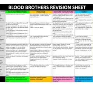 以下が含まれることがあります： 「Blood Brothers Revision Sheet」というタイトルの緑、黄、白のチャート。チャートは、「形容詞」、「Just William Revision Sheet」、「暴力」、「自然対育成」、「家族」、「テーマに関する質問」などの見出しが付いた列に分けられています。
