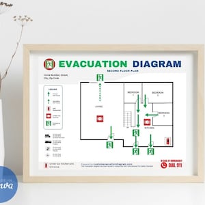 K&ouml;nnte beinhalten: Ein gr&uuml;n-wei&szlig;es Evakuierungsschema f&uuml;r einen Grundriss des zweiten Stocks. Das Schema zeigt die Anordnung eines Hauses mit R&auml;umen, die mit "Wohnzimmer", "Schlafzimmer 1", "Schlafzimmer 2", "Schlafzimmer 3" und "K&uuml;che" beschriftet sind. Gr&uuml;ne Pfeile zeigen den Evakuierungsweg an. Das Schema enth&auml;lt eine Legende mit Symbolen f&uuml;r prim&auml;re und sekund&auml;re Ausg&auml;nge, Feuermelder, Rauchmelder und Notausg&auml;nge. Der Text "Im Notfall w&auml;hlen Sie 911" wird in Rot angezeigt.